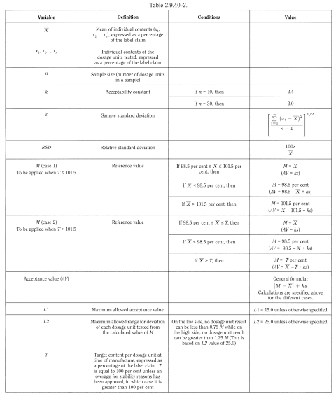 bp2012_v5_47_12_[appendix_xii_c] 2940uniformityofdosageunits_2_2012_70_tb.png